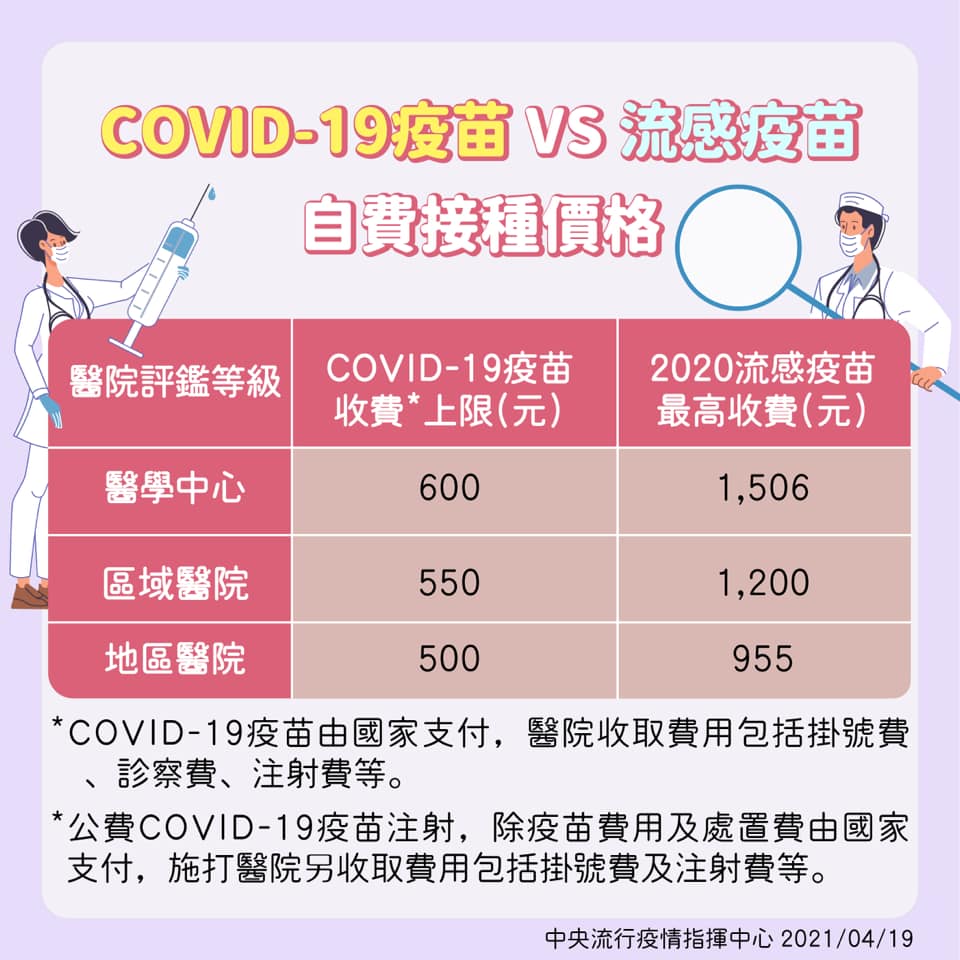 開根好_COVID19疫苗_自費價格