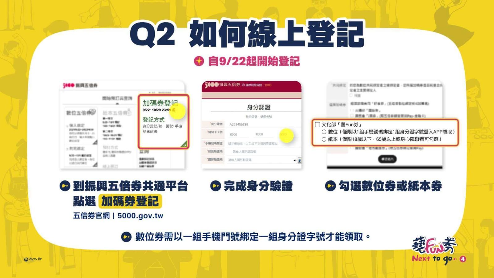 開根好_藝Fun劵_2