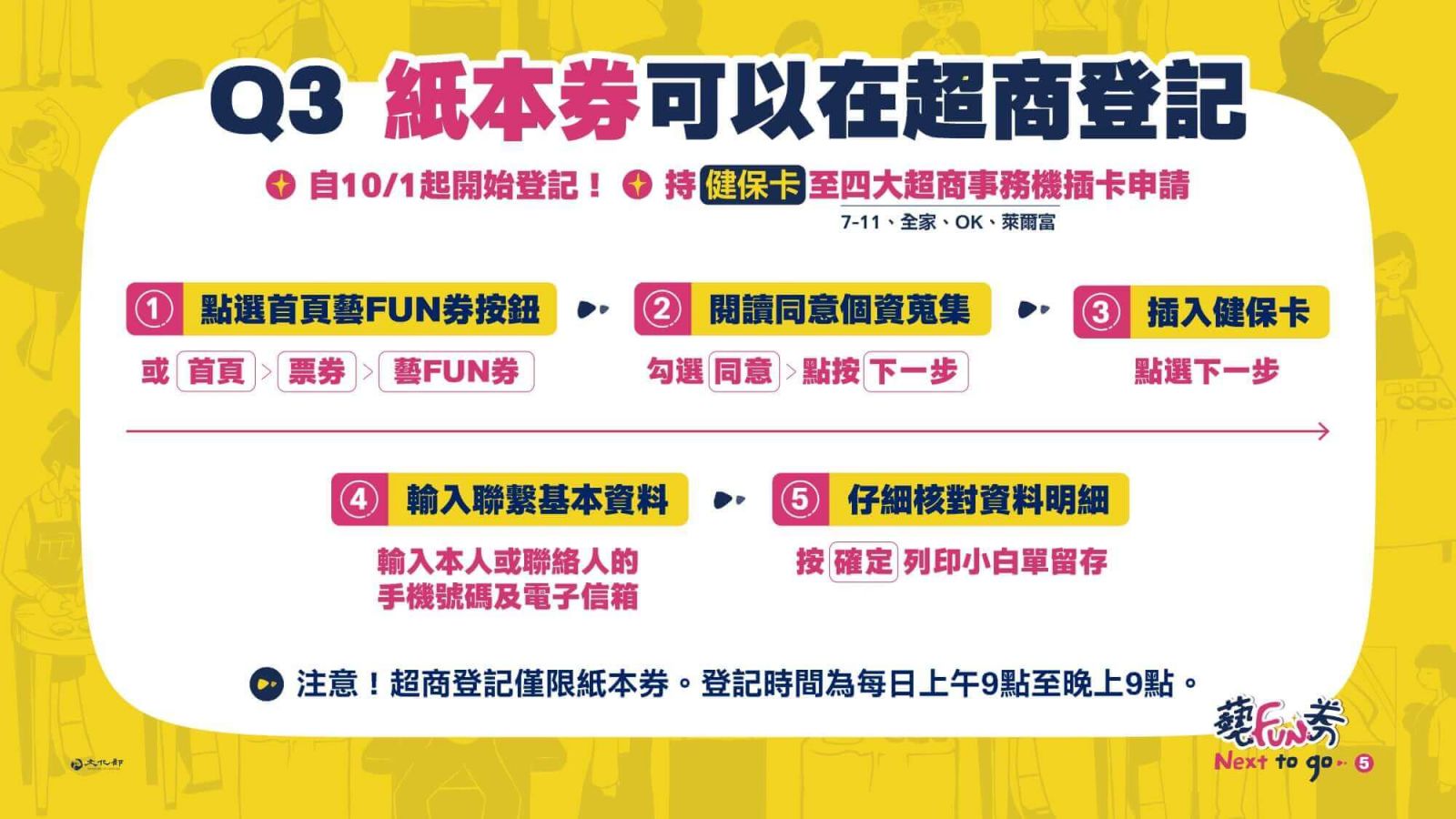 開根好_藝Fun劵_3