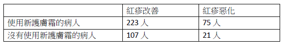 開根好_反智_表格