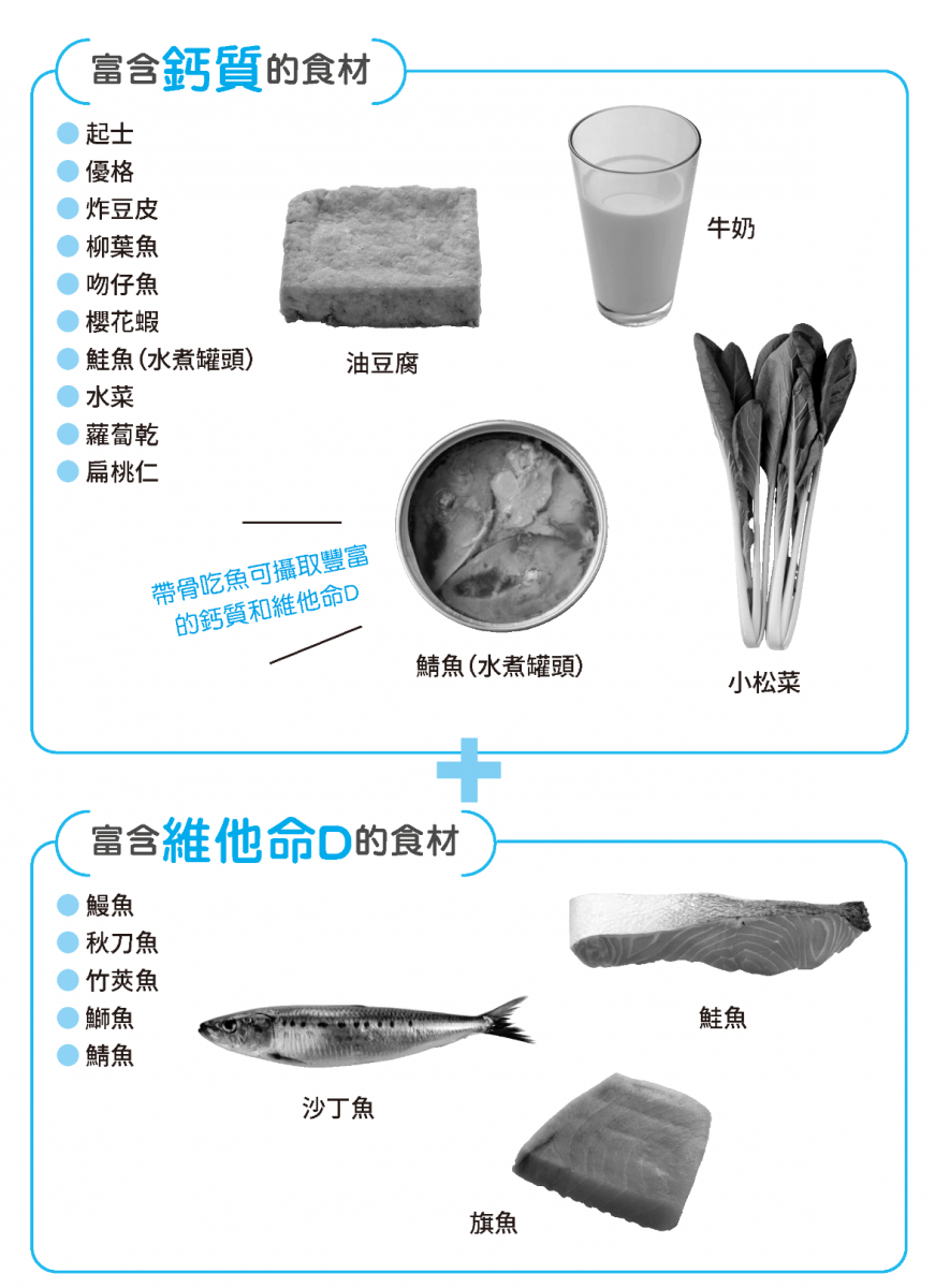 開根好_妳的各種不適源自營養不良_文經社