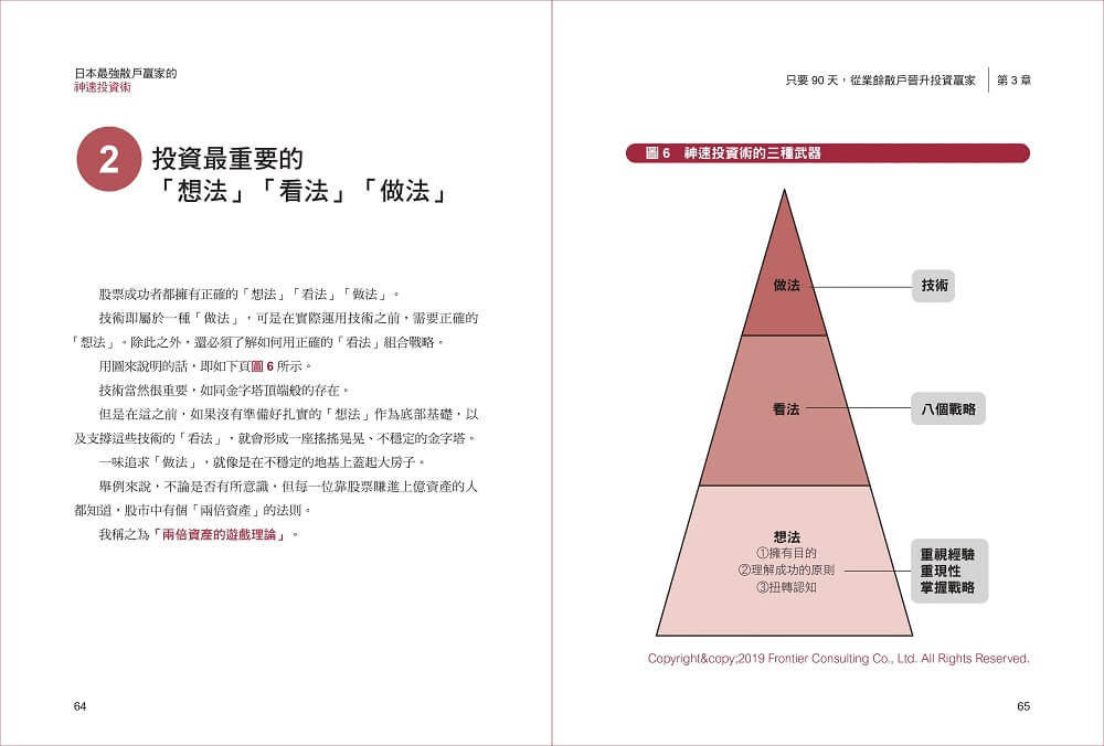 日本最強散戶贏家的神速投資術內頁P65