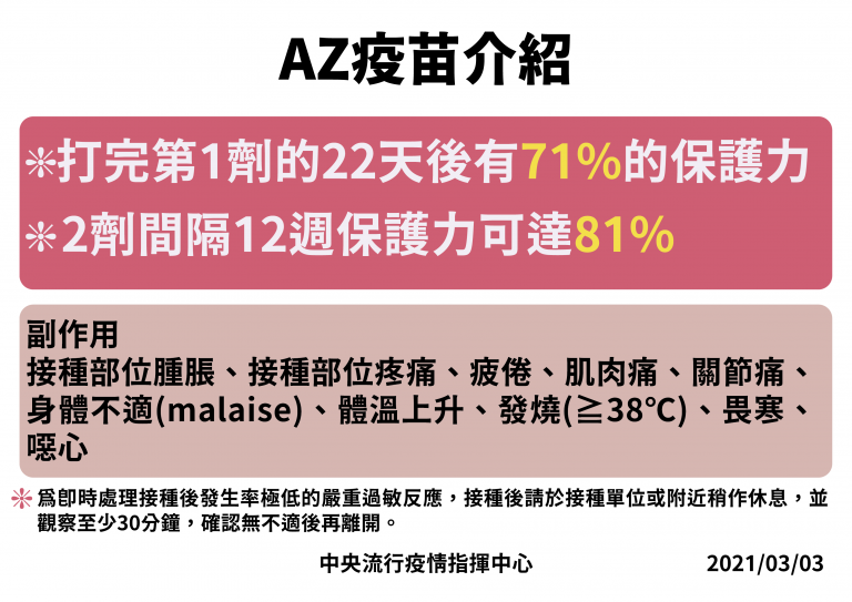 開根好_AZ疫苗_武漢肺炎_新冠肺炎